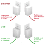 What Is A Powerline Adapter?