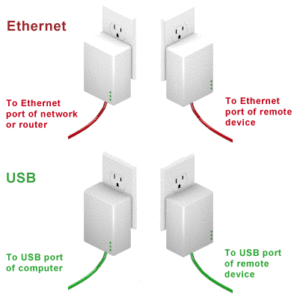 What Is A Powerline Adapter?